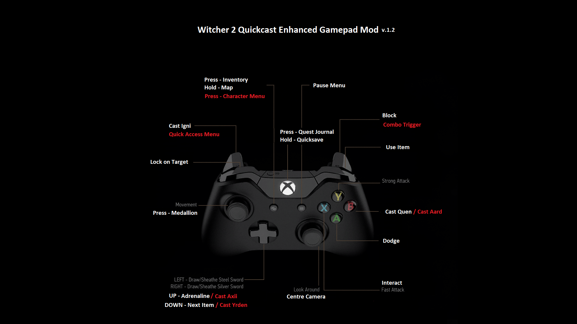 play witcher 1 with controller
